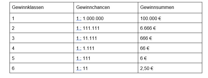 Gewinnzahlen 1