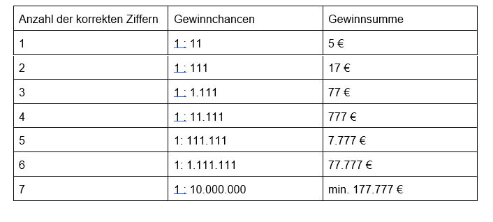 Gewinnzahlen 2