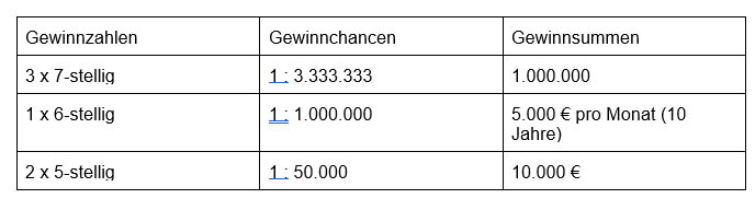 Gewinnzahlen 3